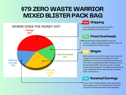 ZWW Bag: Mixed Blister Packs